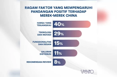 Selain Harga Terjangkau, Faktor-faktor Berikut jadi Pertimbangan Masyarakat Indonesia Pilih Mobil China