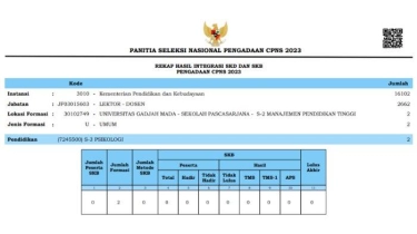 Link Pengumuman Hasil Akhir CPNS Kemendikbud 2023, File PDF Lengkap