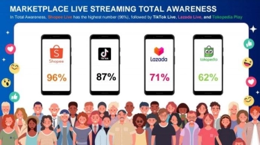 Shopee Ungguli E-Commerce Lain Sebagai Marketplace Paling Populer untuk Live Streaming