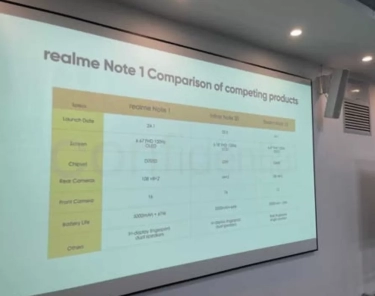 Realme Dikabarkan Siapkan Seri Note Terbaru, Berikut Bocorannya