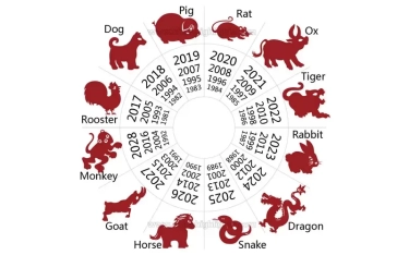 Ini 7 Perbedaan Shio Tiongkok dengan Zodiak Barat, Simak Yuk!
