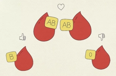 Menguak 6 Kelebihan Seseorang dengan Golongan Darah AB, Disebut Punya Kecerdasan Tinggi