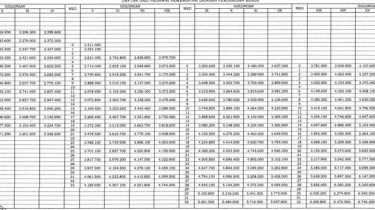 Tabel Gaji PPPK 2024 Sesuai Perpres 11 Tahun 2024, Ini Rinciannya