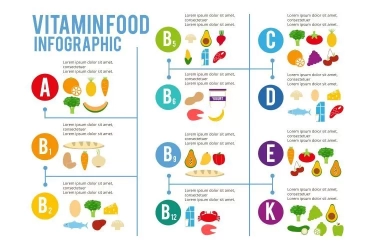 Dampak Kekurangan dan Kelebihan Asupan Vitamin B12, Dapat Sebabkan Masalah Kesehatan Serius