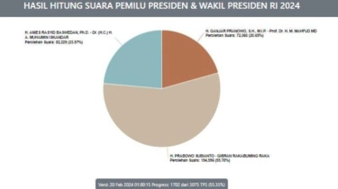 Real Count KPU Pilpres 2024 di Luar Negeri 20 Februari 2024, Prabowo-Gibran Masih Unggul
