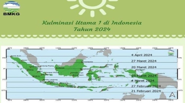 Fenomena Hari Tanpa Bayangan 2024 Terjadi 2 Kali di Indonesia, Mulai Hari Ini, 21 Februari 2024