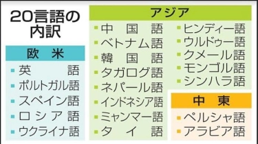 Mulai 1 April Tes SIM Tipe 2 untuk Jadi Sopir Taksi di Jepang akan Tersedia dalam Bahasa Indonesia