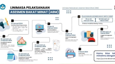 Kapan Hasil Tes ABM 2024 untuk SMP Diumumkan? Catat Tanggal Pentingnya