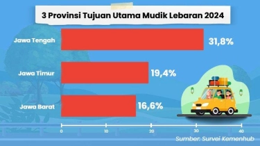 INFOGRAFIS: Potensi Puncak Arus Mudik Lebaran 2024 menurut Survei Kemenhub