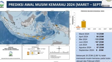 BMKG Prediksi Awal Kemarau 2024 Mundur di Sejumlah Daerah, Lampung, Jakarta, hingga DIY