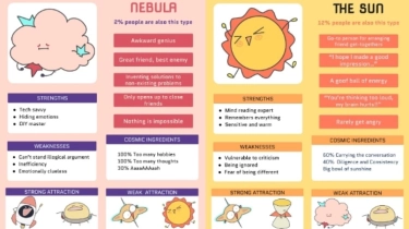 Viral Tes Cosmos Persona untuk Cek Karakter Diri, Begini Cara Mainnya