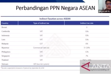 PPN jadi 12 Persen Berdampak ke Inflasi, CORE Indonesia: Sebenarnya Ada Opsi Progresif, Multi-Tarif