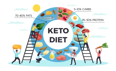 Jangan Sembarangan! Simak dan Pahami Apa Itu Diet Keto, serta Panduan Lengkap untuk Pemula