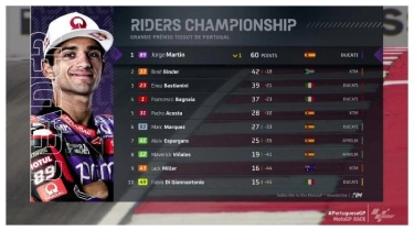 Klasemen MotoGP 2024 Terbaru - Jorge Martin Puncak, Bagnaia Kena Getah Senggolan dengan Marquez