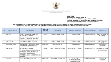 Daftar 12 Obat Sirup yang Dinyatakan Aman Digunakan Menurut BPOM