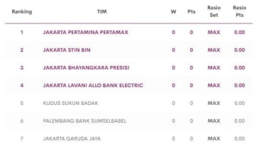 Klasemen Proliga 2024 - Juara Bertahan Lakoni Laga Beda Kelas, Megawati Lambungkan Jakarta BIN