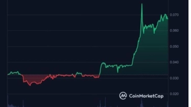 Berdiri di 2017, CoinEx Kini Jadi Ekosistem Bursa Kripto Terpadu