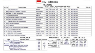 Aulia Suci & Tiara Sanger Dicoret dari Skuad Timnas Voli Indonesia di Putaran 2 SEA V League 2024