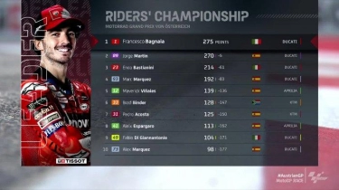 Poin Klasemen MotoGP 2024 Terbaru: Pecco Bagnaia Rebut Singgasana, Marc Marquez Jaga Asa