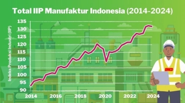 Potensi Bisnis Manufaktur di Indonesia, Khususnya Sektor Industri Cat