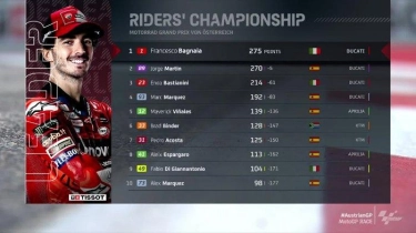 Poin Klasemen MotoGP 2024 Tanpa Sprint Race: Dominasi Ducati, Marc Marquez si Paling Sabtu