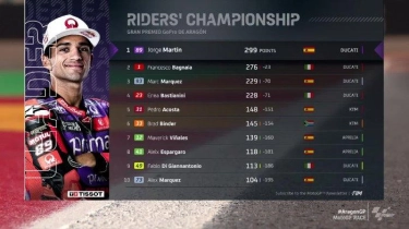 Klasemen MotoGP 2024 Terbaru: Marc Marquez 229 Poin, Jorge Martin Solid di Puncak