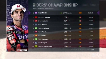 Poin Klasemen Terbaru MotoGP 2024: Marc Marquez Sesumbar, Jorge Martin Menantang