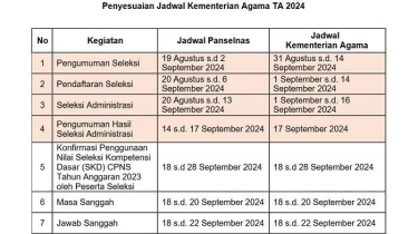 Pendaftaran CPNS Kemenag 2024 Ditutup 14 Agustus, Ini Jadwal Lengkapnya