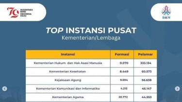 10 Kementerian/Lembaga dengan Pendaftar CPNS Terbanyak per 2 September