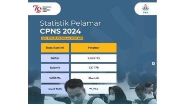 Update Statistik Pelamar CPNS 2024 per 2 September, Pendaftar Capai 2 Juta Orang