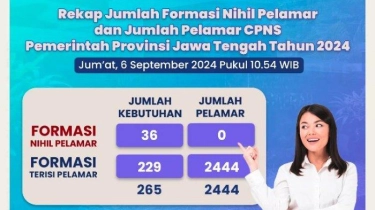 36 Formasi CPNS Pemprov Jateng 2024 Sepi Peminat, Cek Daftar dan Syaratnya