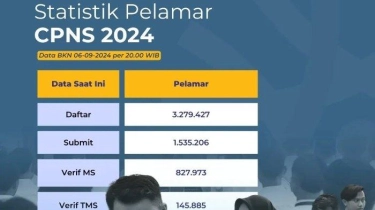 Pendaftaran CPNS 2024 Ditutup 3 Hari Lagi, Pelamar Tembus 3,2 Juta, Ini Instansi Sepi Peminat