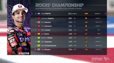 Poin Klasemen MotoGP 2024 Sementara: Jorge Martin Jauhi Pecco, Marquez Rawan Lengser