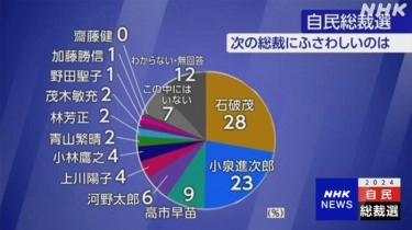 Calon Kuat yang akan Jadi PM Jepang Baru Antara Ishiba dan Koizumi