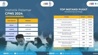 Update BKN 9 September 2024: Cek Jumlah Pesaing CPNS 2024 di 10 Instansi Pusat