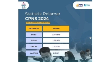 Update Statistik Pelamar CPNS per 9 September 2024, Pendaftar Tembus 3,6 Juta Orang