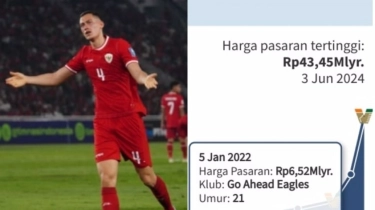 Harga Pasar Jay Idzes Melejit 2 Kali Lipat Usai Main di Seria A dan Jadi Kapten Timnas Indonesia, Statistiknya Edan!