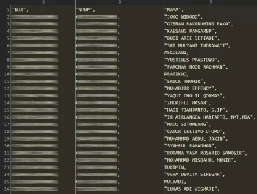 Hacker Bjorka Bangun dari Tidur, Acak-acak Data DJP, NPWP Jokowi, Gibran, Kaesang, hingga Sri Mulyani