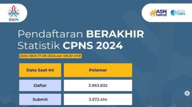 Cek Jumlah Pesaing CPNS 2024 di 31 Kementerian