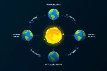 Fenomena Equinox 22 September 2024: Bagaimana Fenomena Ini Terjadi dan Apa yang Akan Kita Alami di Hari Itu