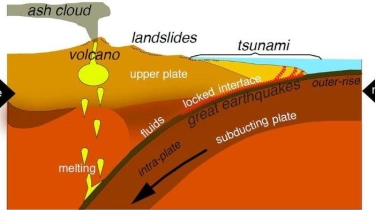 BMKG: Gempa Magnitudo 5,7 di Jepang Dipicu Pergerakan Lempeng Megathrust