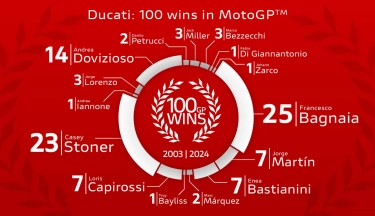 Fakta Unik Ducati: Raih Kemenangan ke-100 di MotoGP dan Memenangkan Gelar Juara Dunia Konstruktor Keenam