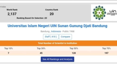 UIN Bandung Jadi Urutan Pertama PTKN Terbaik se-Indonesia Versi AD Scientific Index 2025