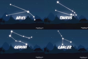 Ramalan Keberuntungan Zodiak Pada 21-27 Oktober 2024 untuk Aries, Taurus, Gemini, dan Cancer