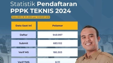 Pendaftaran PPPK 2024 Periode I Ditutup, Apa Tahapan Selanjutnya? Ini Jadwalnya