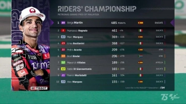 Klasemen MotoGP 2024 Terbaru: Jorge Martin Butuh 14 Poin, Sapu Bersih Pecco Bagnaia Tak Berarti