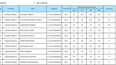 Arti Kode P/L, P, TL, dan TH dalam Pengumuman Hasil SKD CPNS 2024