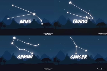 Hari Keberuntungan Zodiak Pada 25 November-1 Desember 2024 untuk Aries, Taurus, Gemini, dan Cancer