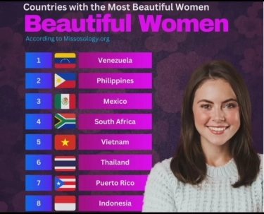 Indonesia Masuk dalam 10 Besar Negara dengan Perempuan Tercantik di Dunia, Venezuela Nomor