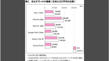 Harga Smartphone di Jepang 20 Persen Lebih Murah Dibandingkan Negara Lain termasuk Indonesia